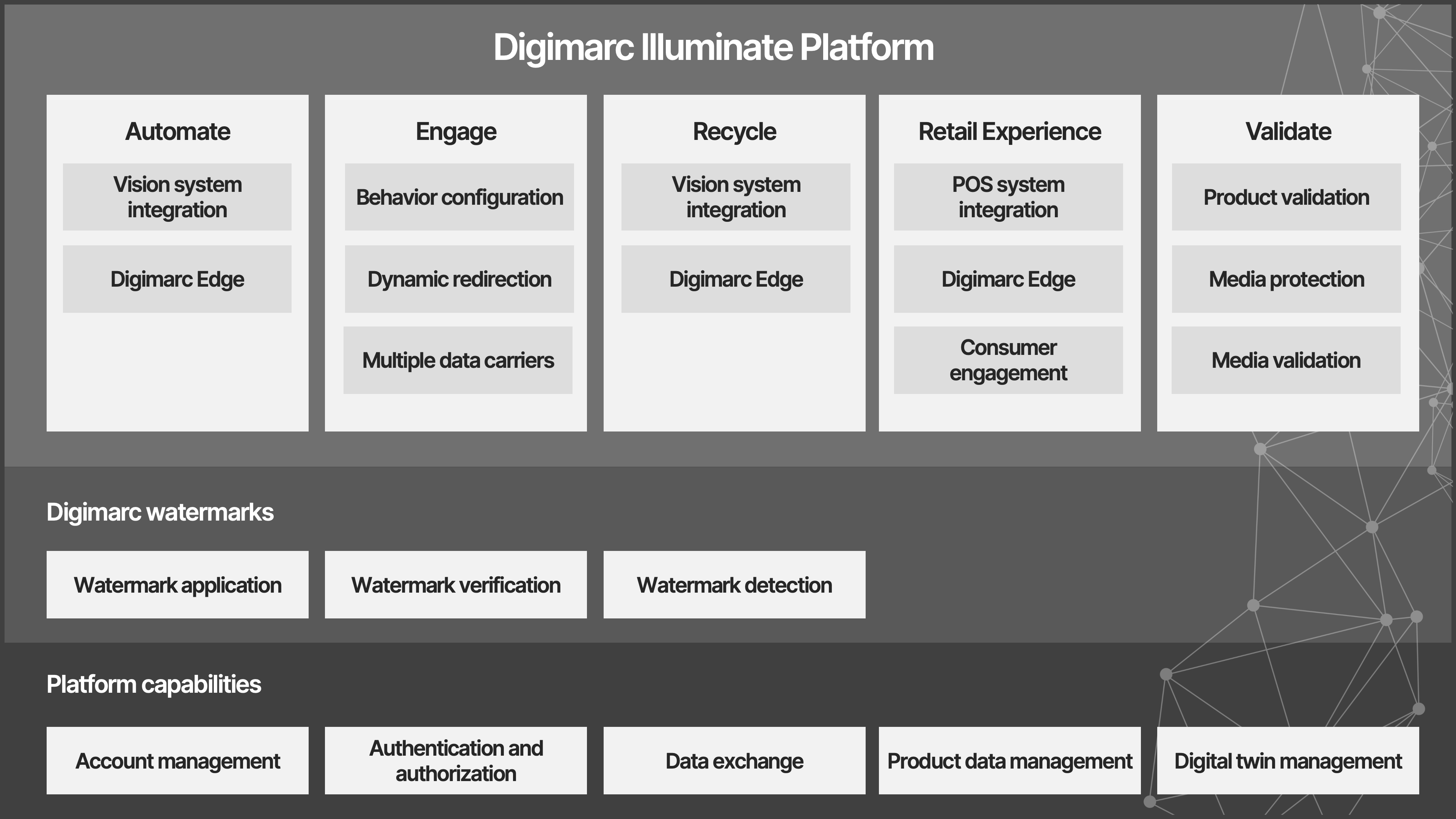 Digimarc Illuminate Platform diagram