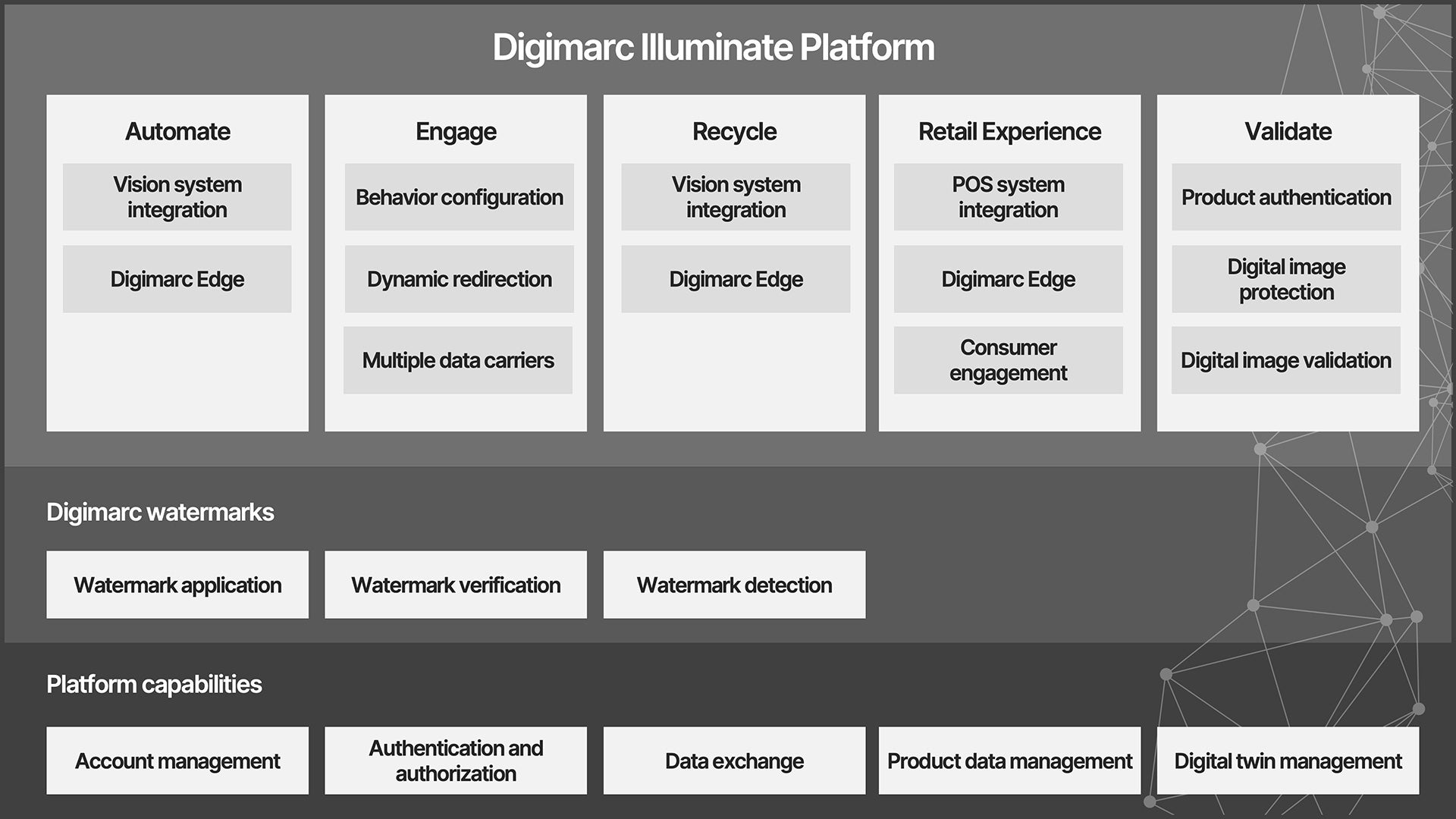 Digimarc Product Description | Digimarc