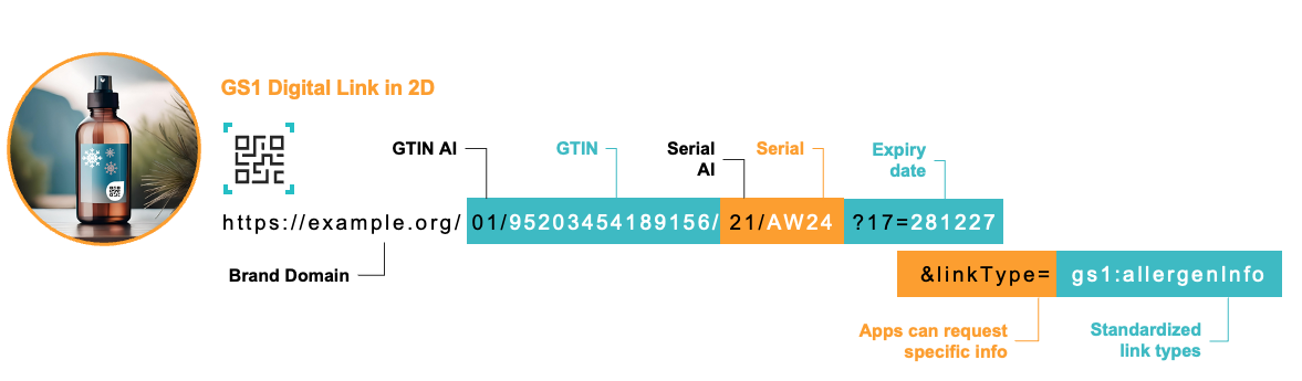 A colorful lines with numbers and letters

Description automatically generated with medium confidence