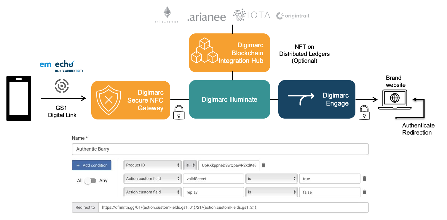 End-to-end web authentication built on top of the Illuminate Platform: em|echo-V data carriers can be verified without the need to install any mobile application; the verification process happens entirely on the web. 